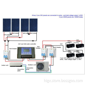 26GW/DC 100% solar power supply DC air conditioner